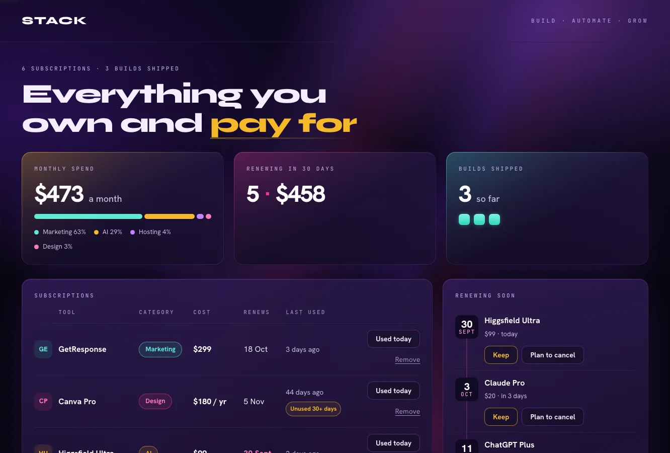 Stack screen: monthly spend, renewals in the next 30 days and a list of subscriptions with Used today and Remove buttons.