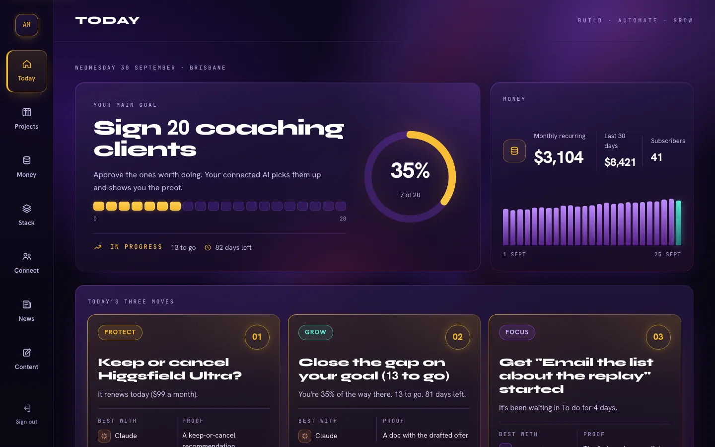 Today screen with the goal ring and three moves: keep or cancel a subscription, close the gap on the goal, and start an email.